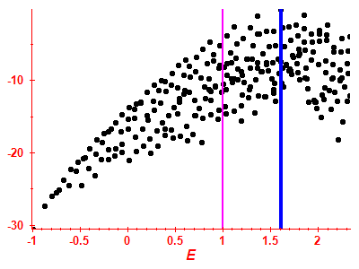 Strength function log